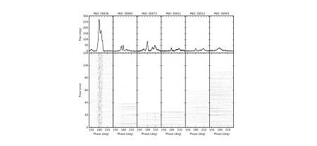 Single-pulse Radio Observations of the Galactic Center Magnetar PSR J1745-2900