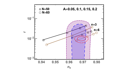 Conformal α-attractor Inflation with Weyl Gauge Field