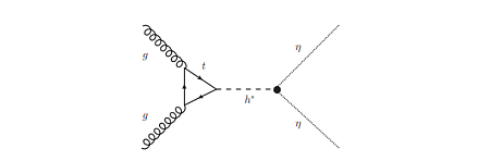 Pseudoscalar pair production via off-shell Higgs in composite Higgs models