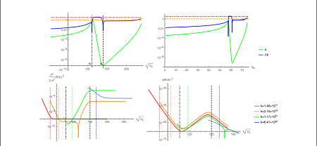 An analytical approximation of the scalar spectrum in the ultra-slow-roll inflationary models